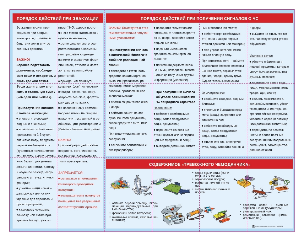 Памятка действий по Сигналу оповещения prew page 0002