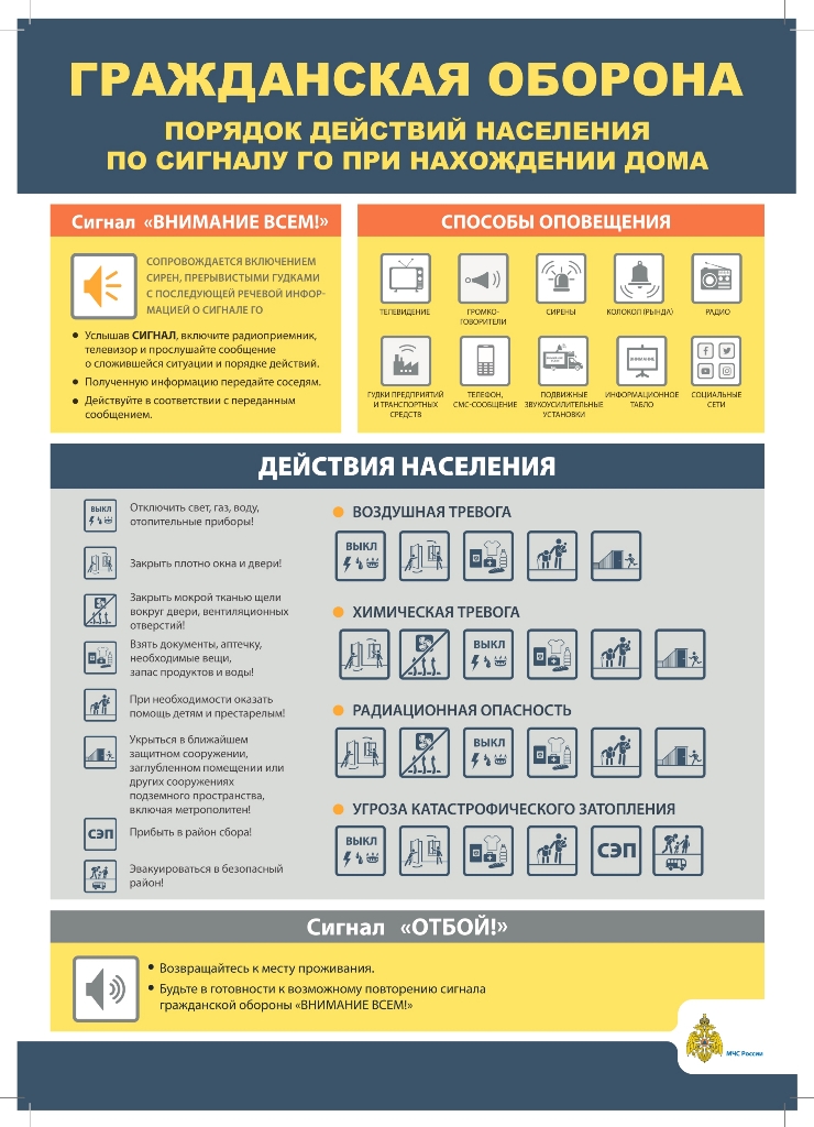 Плакат ГО Сигналы Дом А3 page 0001