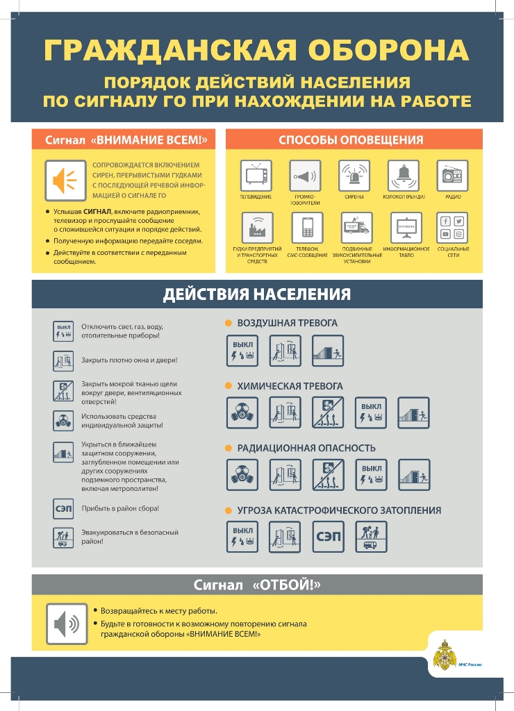 Плакат ГО Сигналы Работа А3 page 0001